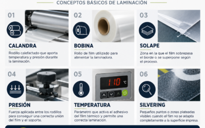 Lamination glossary: 6 basic concepts you need to know